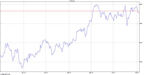 Ftse all share price history and also corsa capital binary options