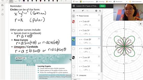 Precalculus Recap Polar Equations Youtube