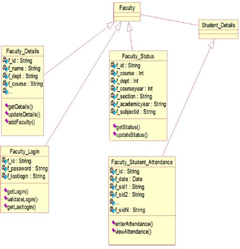 Class Diagram For Attendance Management System Attendance Fi