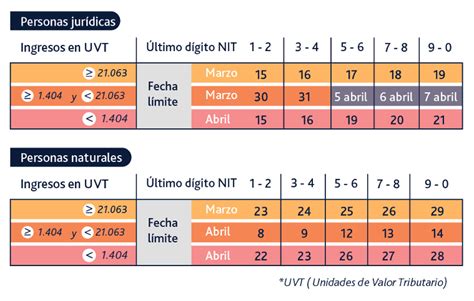 Así Quedaron Las Fechas Para El Pago Del Ica Y Reteica En El Calendario