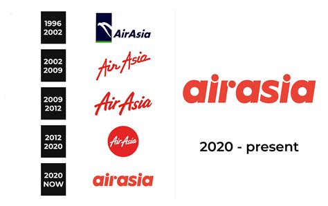 AirAsia Logo and sign, new logo meaning and history, PNG, SVG