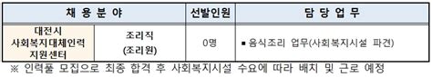 대전광역시사회서비스원 대전시사회복지대체인력지원센터 기간제 근로자 채용 공고 채용입찰 공고 알림마당 대전광역시사회서비스원