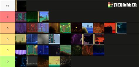 Terraria + Calamity Mod Biomes Tier List (Community Rankings) - TierMaker