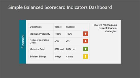 Simple Balanced Scorecard KPI PowerPoint Dashboard - SlideModel