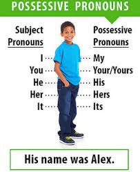 Possessive Pronouns Diagram Quizlet