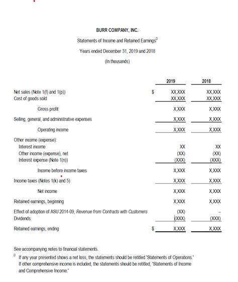 Awesome Kpmg Balance Sheet Independent Auditors Of Financial Statements Perform Audits That Reduce