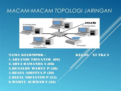 Topologi Jaringan Komputer Berikut Ini Pengertian Dan Jenis Jenisnya Images