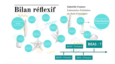 Bilan réflexif by Gabrielle Couture on Prezi