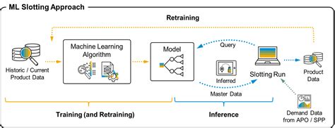 Sap Extended Warehouse Management In Sap S Hana Sap Community