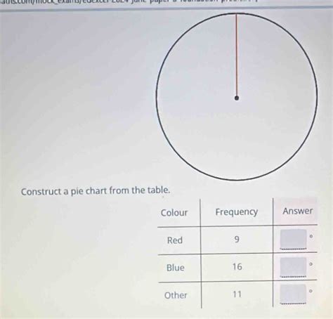 Solved Ats Mbck Exams Edexcer Construct A Pie Chart From The Others