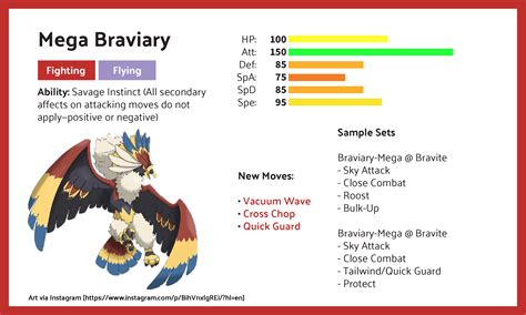 Braviary Mega Evolution