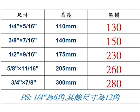 【圓夢補給站 】 15度雙梅花棘輪板手棘輪梅花板手英制 維修飛機專用手工具 58×1116 1支260元 露天市集 全台