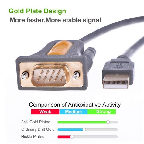 Come Convertire Una Porta Da Seriale A Usb Why Tech