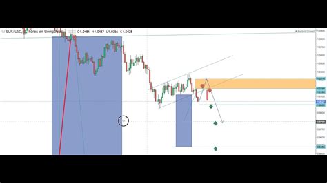 Forex Pron Stico Del Eur Usd Semana Del Al Agosto Youtube