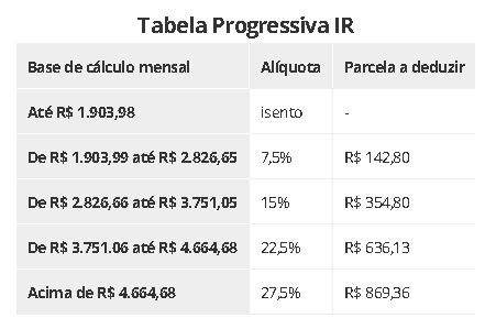 Entenda se fazer uma Previdência Privada vale a pena