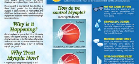 Myopia – symptoms, treatment and recommended lenses – Healthy Food Near Me