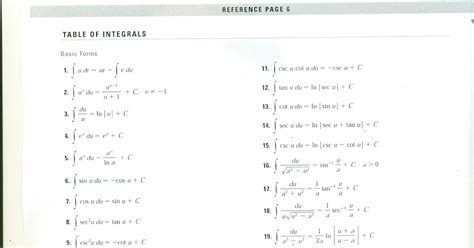 Matemáticas Integrales E Identidades Trigonométricas Para Cálculo