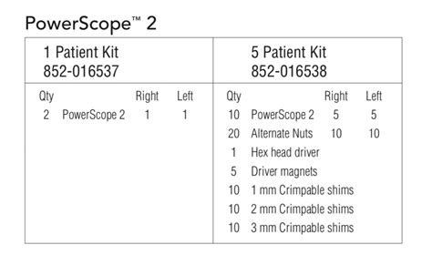 Powerscope 2 Class Ii Corrector Device Vật Liệu Chỉnh Nha Ao American Orthodontics