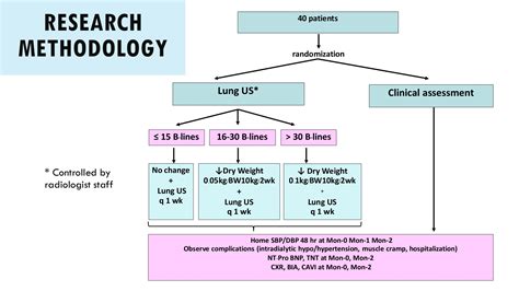 Blood Pressure And Volume Management In Dialysis Patient