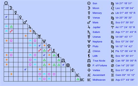 Birth Chart Eric De Riedmatten Virgo Zodiac Sign Astrology