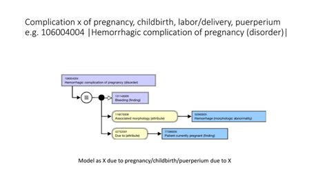 Complications And Sequelae Update Ppt Download