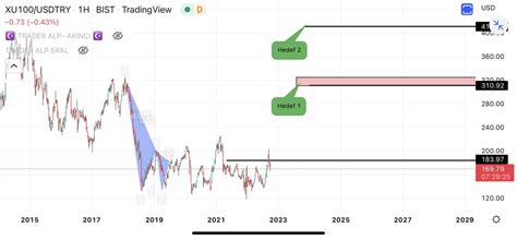 Trader Alp Borsa Crypto Mekani On Twitter Xu Usd Hedef