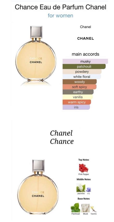 Chance Eau de Parfum Chanel for women | Chanel fragrance, Perfume ...