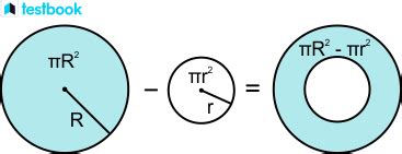 Annulus: Definition, Area, and Perimeter with Solved Examples