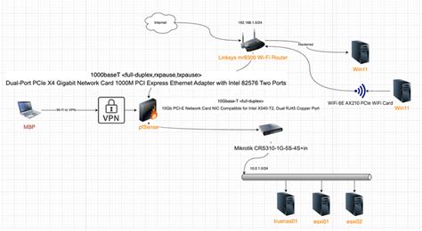 Diagrams On How To Connect One Wan Two Pfsense Boxes Pfsens