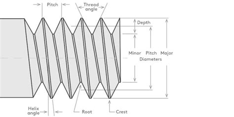 Metric Thread Chart: A Guide to The Right Size - QC Hydraulics