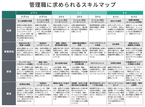 【図解】管理職に求められるスキルマップ全体図とスキルマップの活用法 アルー株式会社