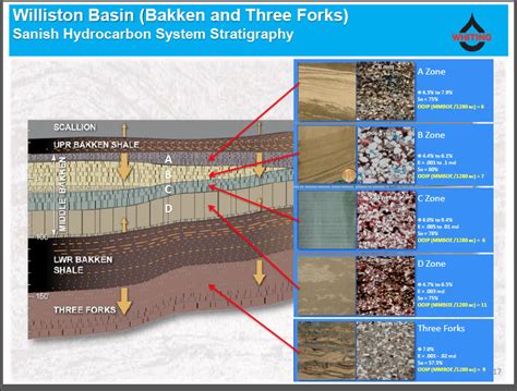 The Million Dollar Way The Bakken Oil Blog Bakken 101