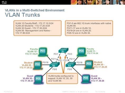 Chapter Implementing Vlan Security Routing And Switching