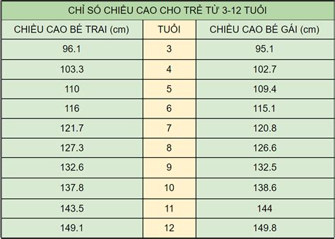 CÁC BƯỚC CHỌN KÍCH THƯỚC XE ĐẠP TRẺ EM CHUẨN XÁC ASAMA Bikes Xe đạp