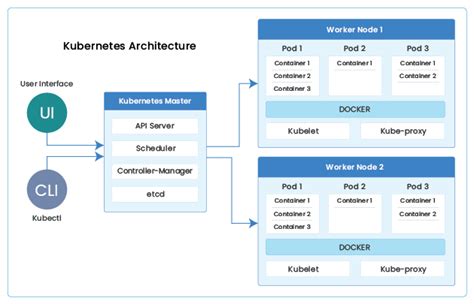 Kubernetes Monitoring Alerting Best Practices EG