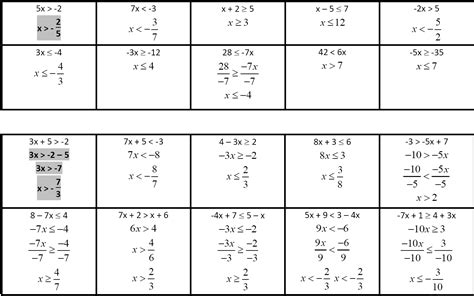 Quations Et In Quations Exercices Corrig S Pour Ac Biof Dyrassa