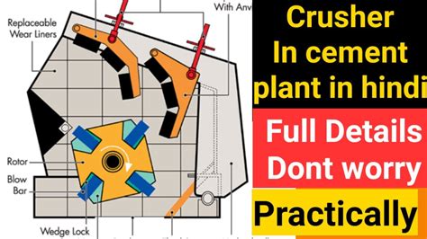 Impact Crusher Working Principle Practical View Of Impact Crusher In