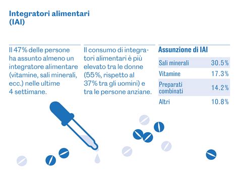 Abitudini Culinarie Alimentari E Di Attivit Fisica