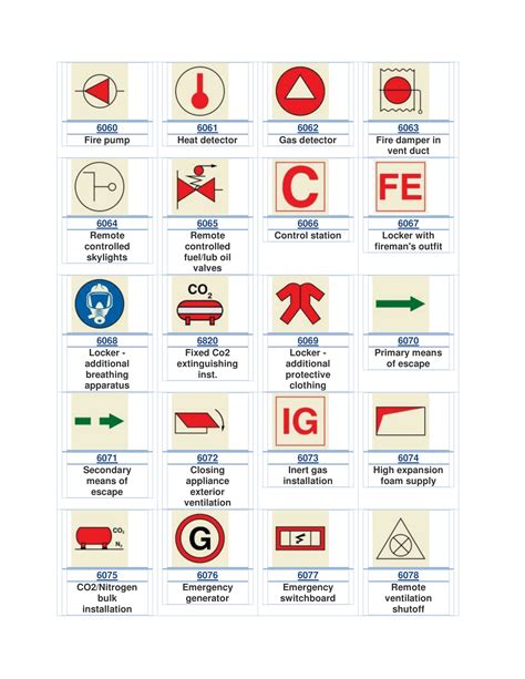 IMO Fire Control Symbols