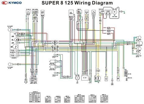 Super A Wiring Diagram