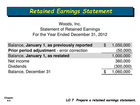 Ppt Statement Of Retained Earnings And Prior Period Adjustments Powerpoint Presentation Id