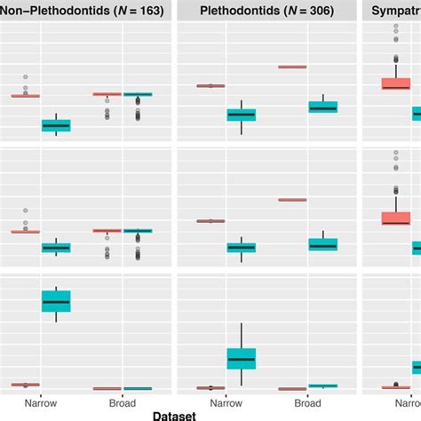 Model Averaged Lineage Specific Diversification Rate Estimates At The