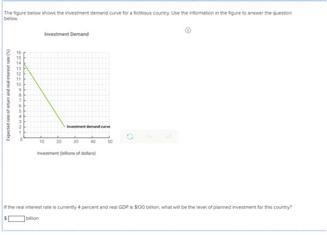 Answered The Figure Below Shows The Investment Bartleby