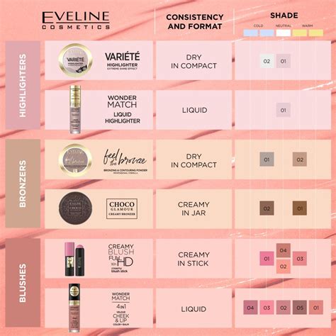 Eveline Cosmetics Feel The Bronze puder brązujący i konturujący