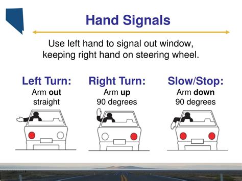 Ppt Basic Driving Maneuvers Entering Traffic Lane Changes And