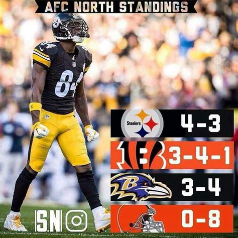 AFC NORTH STANDINGS AFTER BYE WEEK Steeler Nation Pittsburgh Steelers