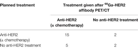 Frontiers Application Of A Novel Ga Her Affibody Pet Ct Imaging In