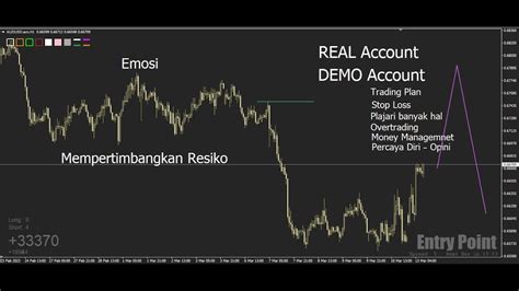 10 Kesalahan Umum Yang Dilakukan Trader Forex Dan Cara Menghindarinya