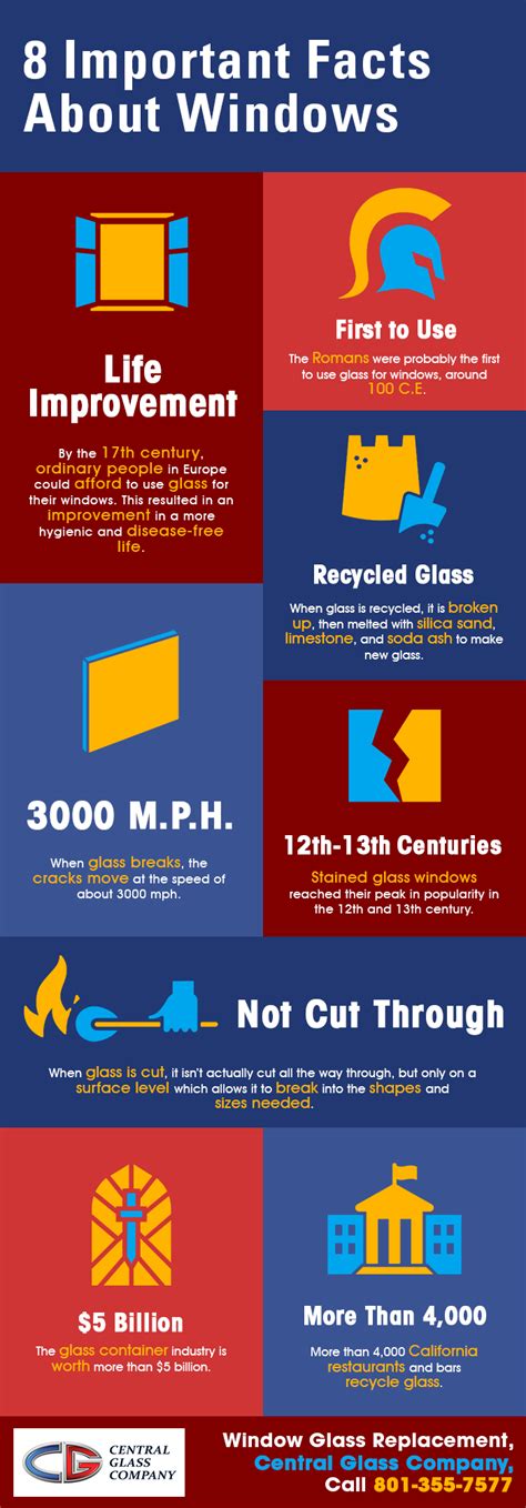 8 Important Facts About Windows Shared Info Graphics