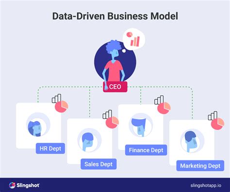 Top Data Driven Companies You Can Learn From